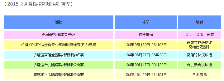 2015永達盃輪椅網球活動時程